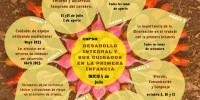 El desarrollo integral y sus cuidados en la Primera Infancia
